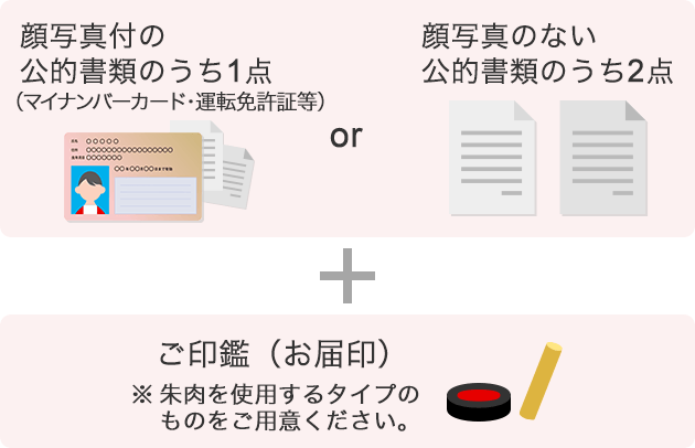 顔写真付の公的書類のうち1点または顔写真のない公的書類のうち2点、ご印鑑（お届出印）、シャチハタ印鑑は不可