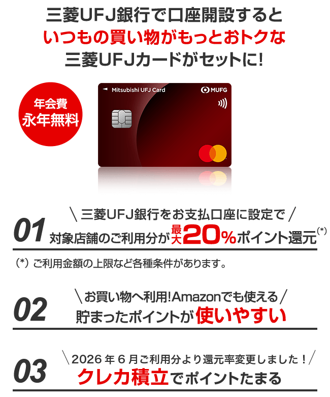 三菱ＵＦＪ銀行で口座開設するといつもの買い物がもっとおトクな三菱ＵＦＪカードがセットに！年会費永年無料　[01]三菱ＵＦＪ銀行をお支払口座に設定で対象店舗のご利用分が最大20％ポイント還元（*）（*）ご利用金額の上限など各種条件があります。　[02]お買い物へ利用！Amazonでも使える　貯まったポイントが使いやすい　[03]2026年6月ご利用分より還元率変更しました！　クレカ積立でポイントたまる